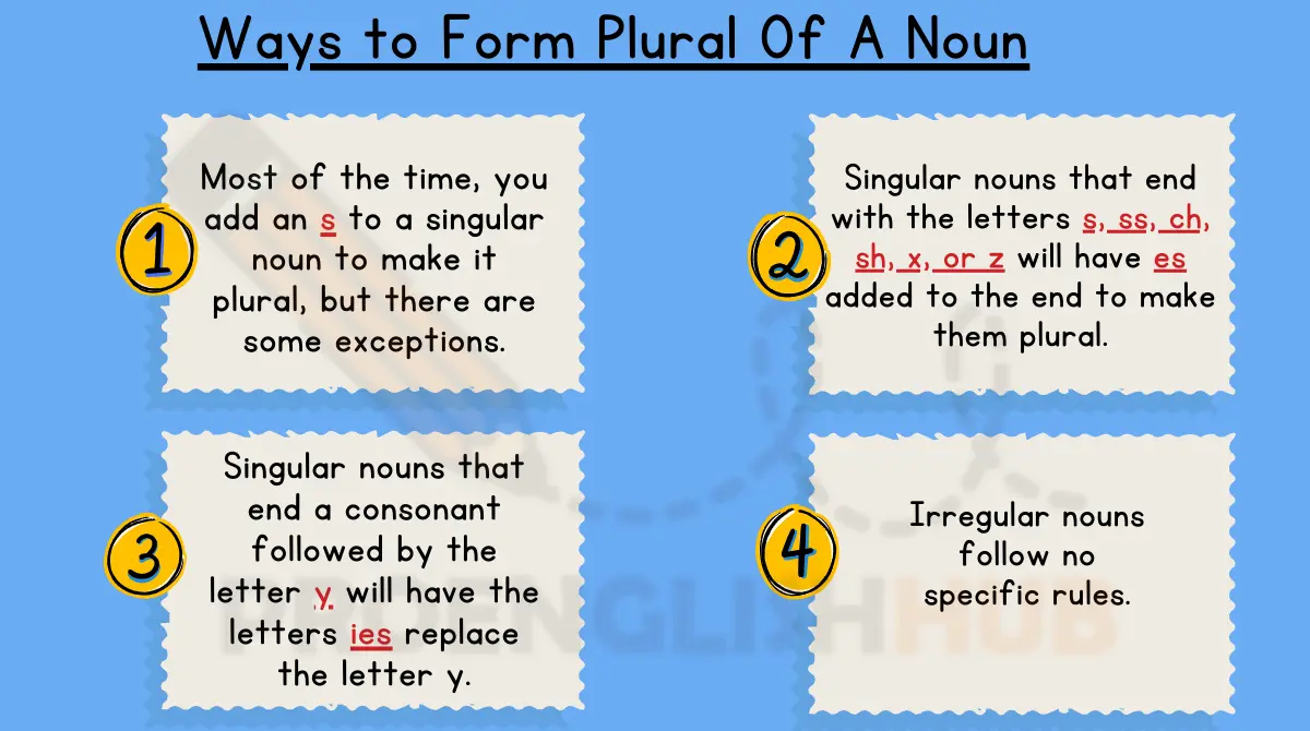 featured image of Most Common Ways to Form Plural Of A Noun