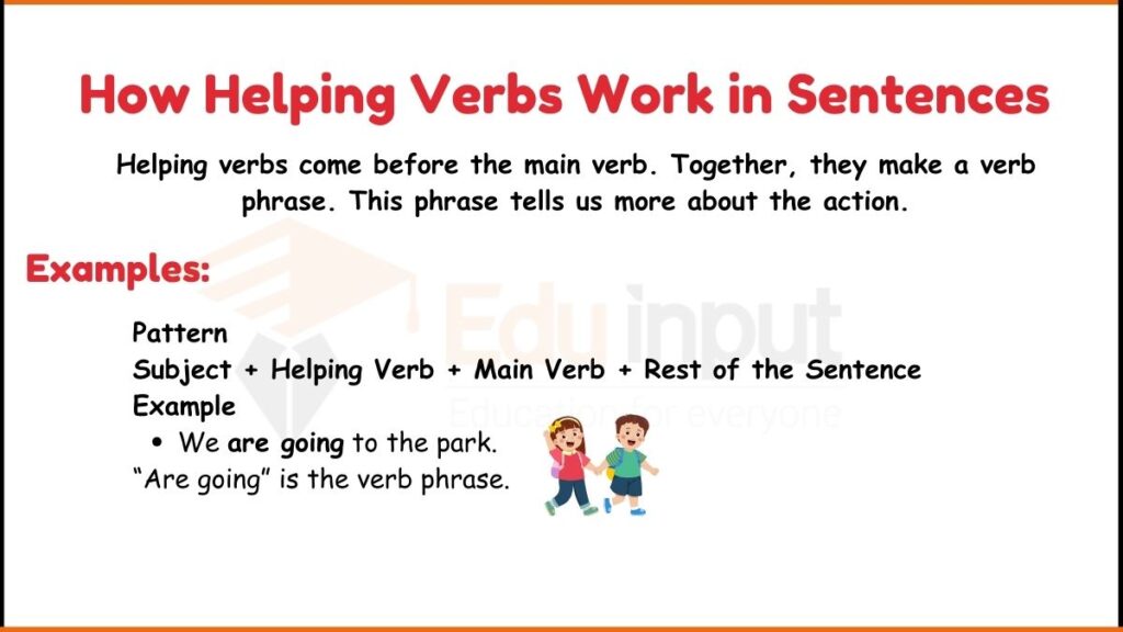 How Helping Verbs Work in Sentences