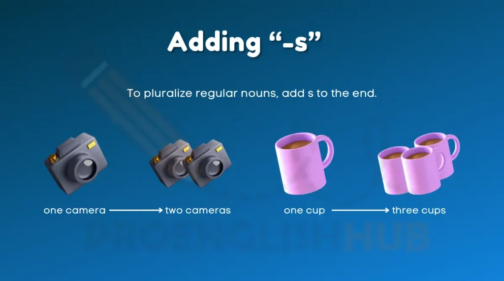 image showing Adding "-s as one of most common ways to form plural of a noun