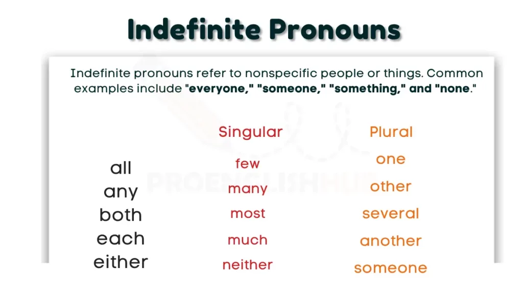image showing Indefinite Pronouns AS A TYPE OF PRONOUN