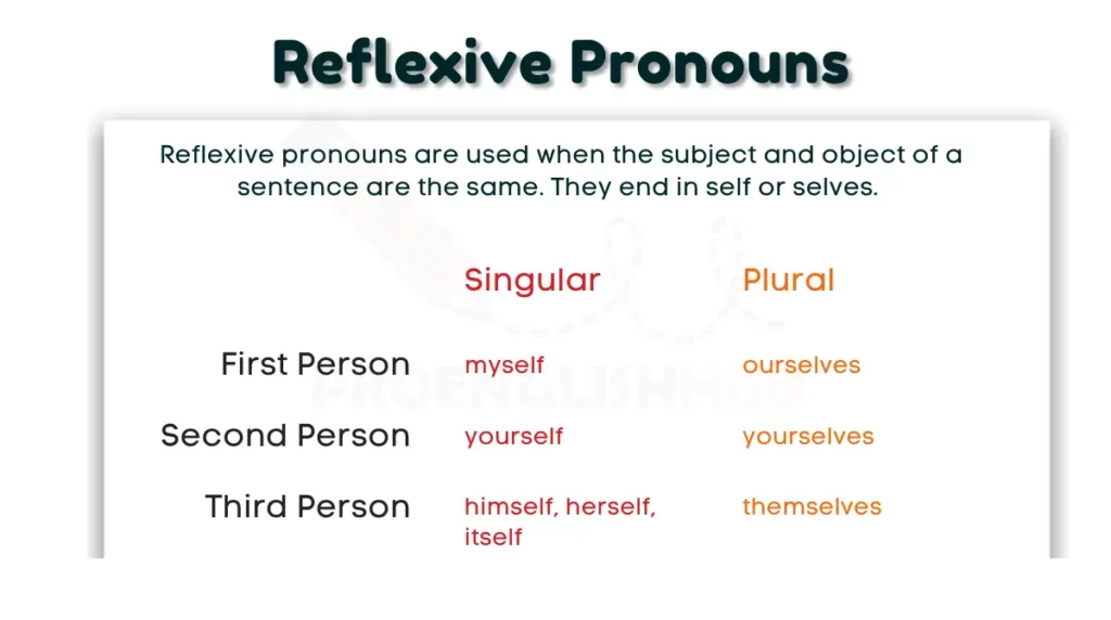 image showing Reflexive Pronouns AS A TYPE OF PRONOUN
