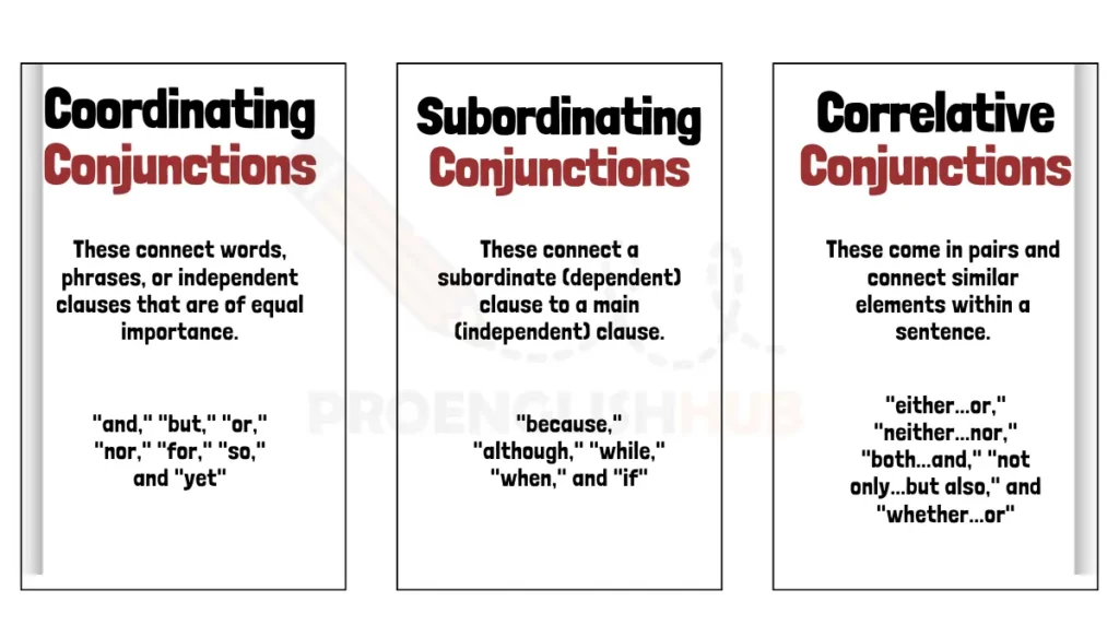 image showing Types of Conjunctions
