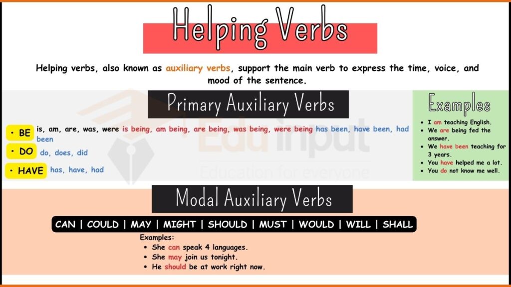 what is Helping Verbs image